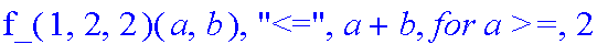 f_(1,2,2)(a,b), 