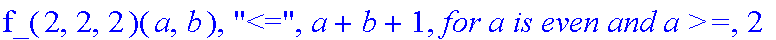 f_(2,2,2)(a,b), 